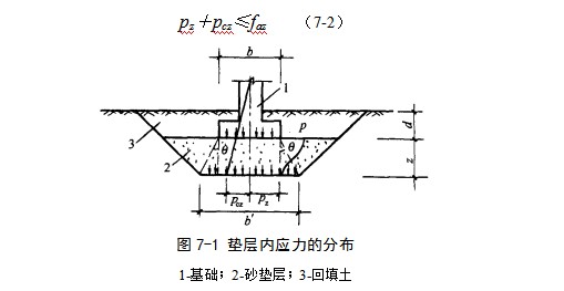 潜江经济开发区地基处理