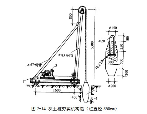 潜江经济开发区挤密桩地基